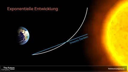 Menschliche Denkmuster vs. exponentiell voranschreitende Veränderungen.